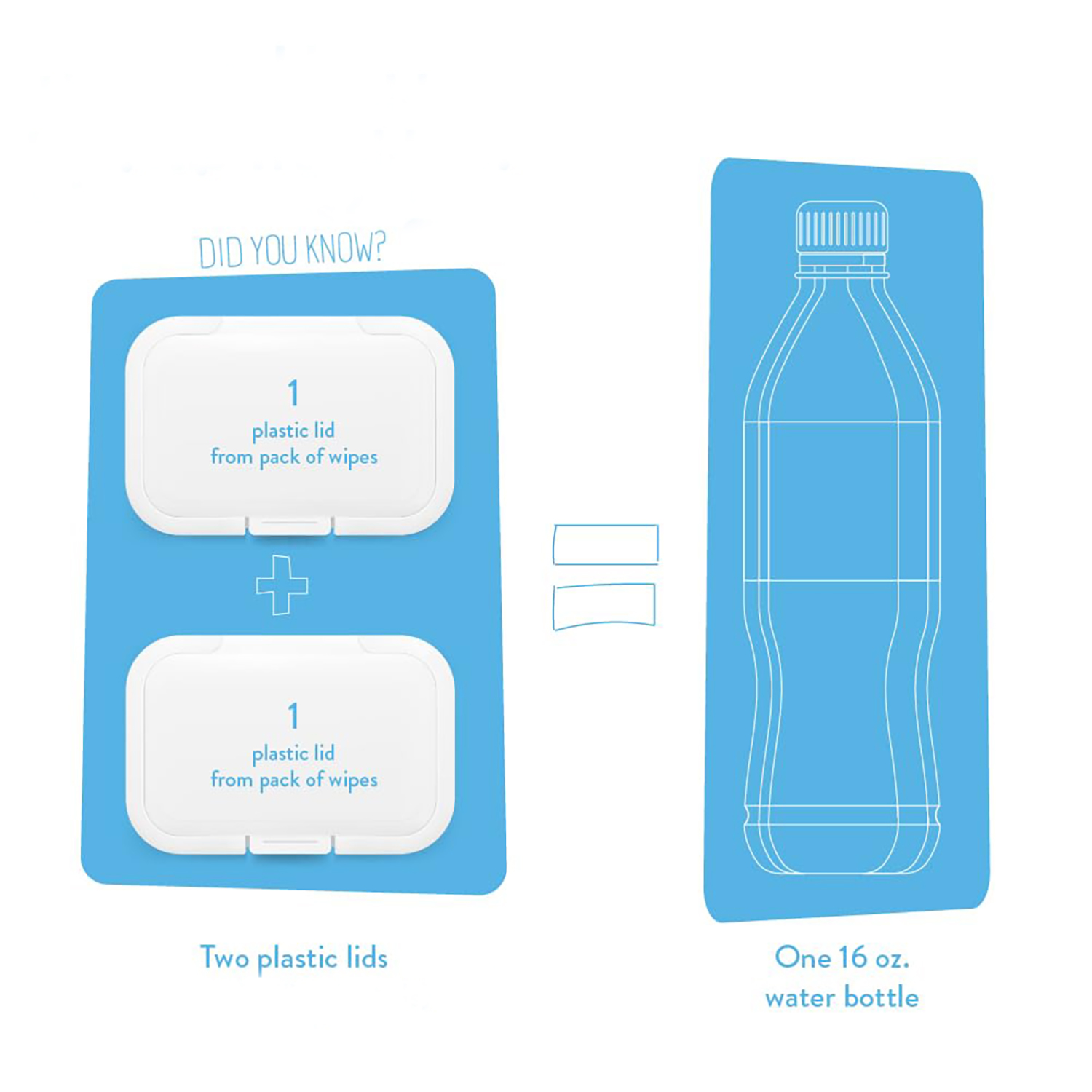 Biodegradable Flushable Wet Wipes | Safe for Baby & Adult Use